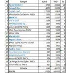 plug-in-electric-car-sales-in-europe-april-2019-source-ev-sales-blog.jpg