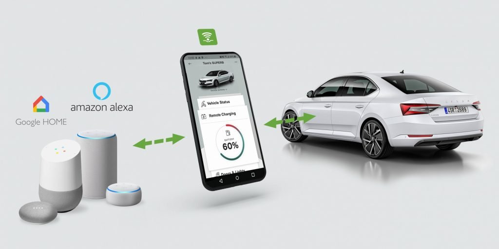 Amazon Alexa ricarica le Auto elettriche da sola