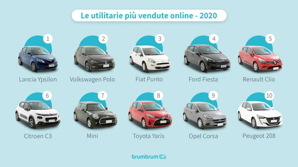 Auto Usate, ecco la Classifica delle Utilitarie più vendute in Italia