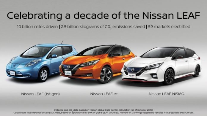 Tanti Auguri Nissan Leaf, 10 Anni di Storia