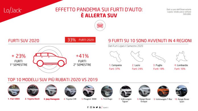 Dopo il Lockdown ripartono i furti Auto in Italia