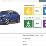2021-VW-ID.4-Euro-NCAP-1-1200×1628-1